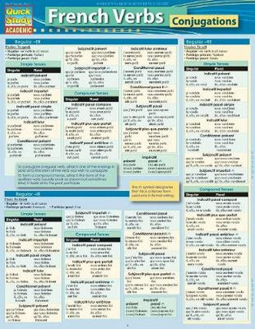 French Verb-Conjugations