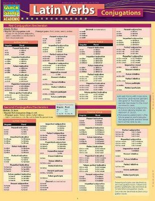 Latin Verb-Conjugations